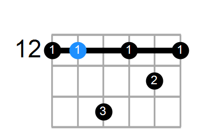 Am7 Chord